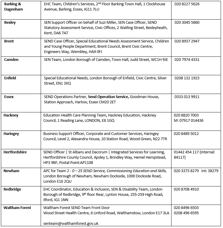 Admissions Contacts