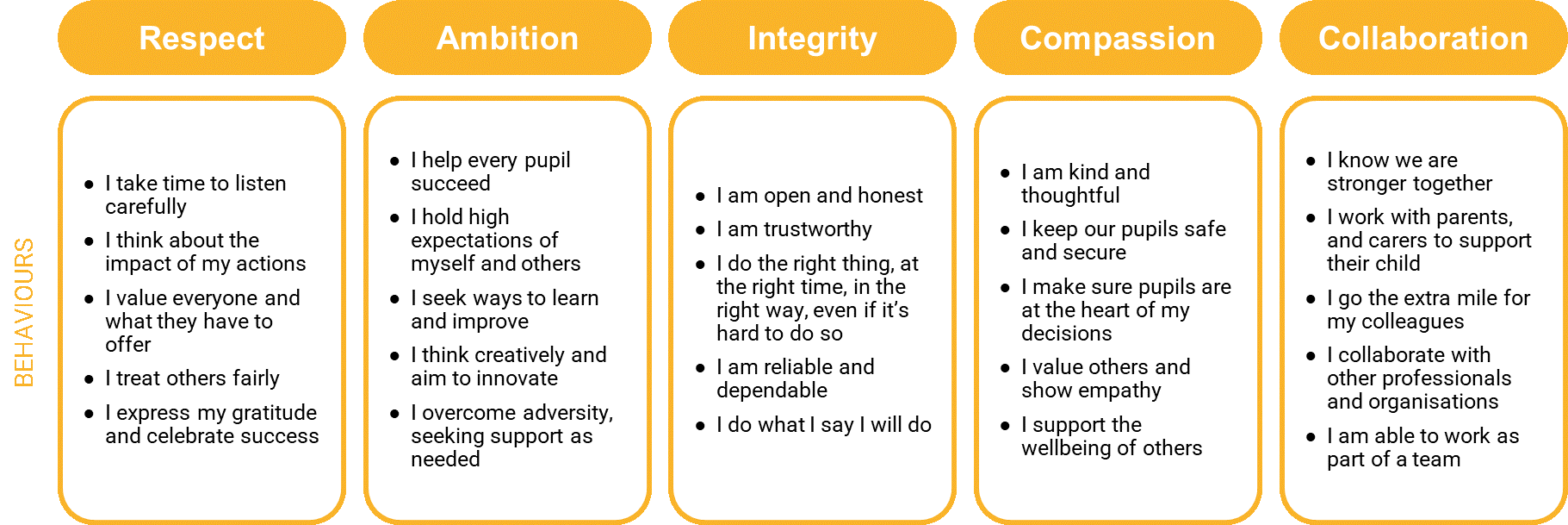 Flourish Learning Trust Strategy for 2022-25 - Flourish Learning Trust